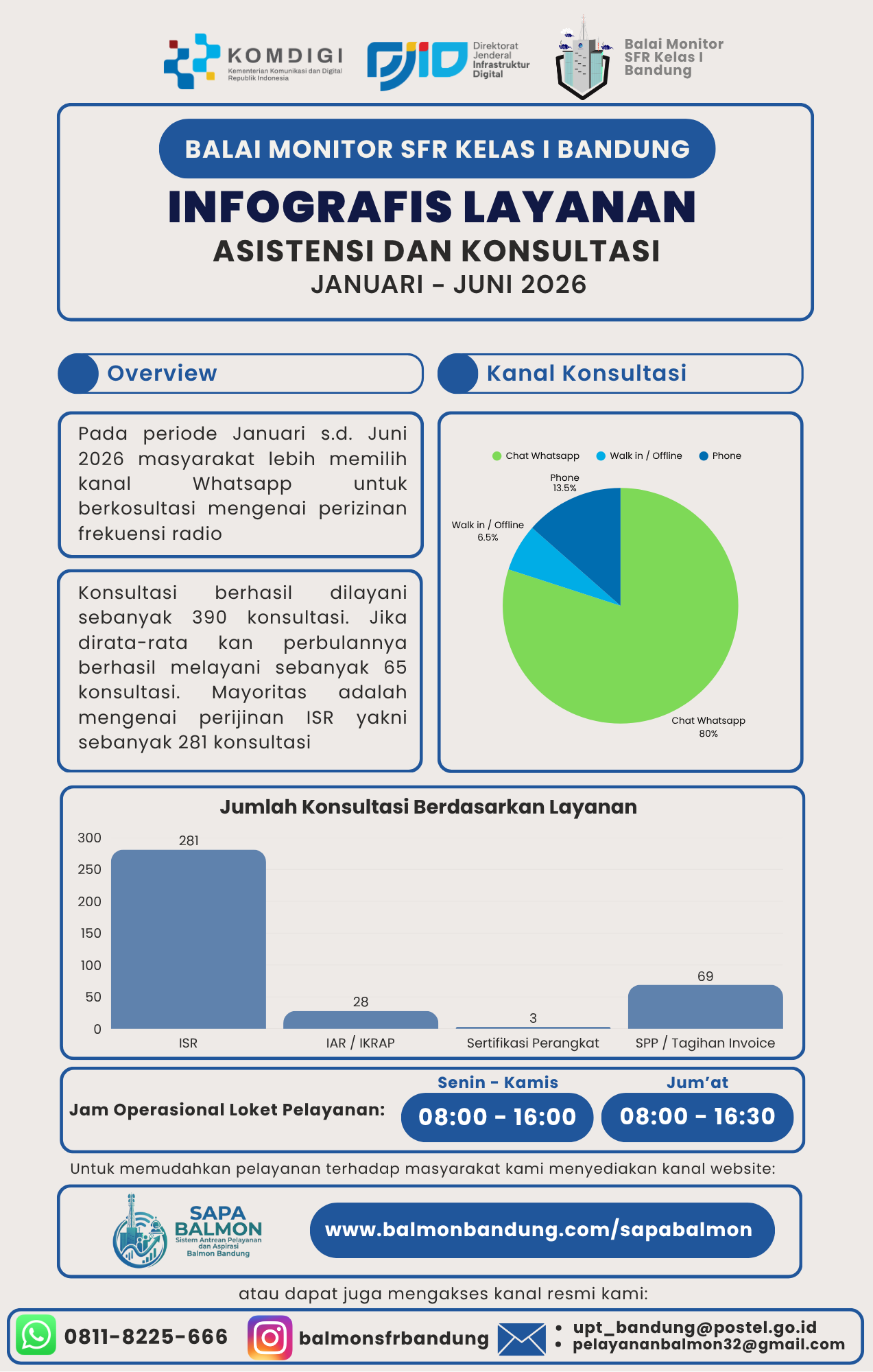 Maklumat Pelayanan